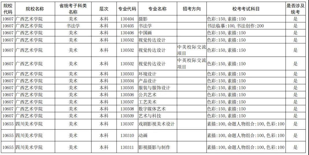 2021年全国校考已公布院校及专业汇总