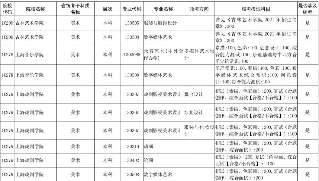 2021年全国校考已公布院校及专业汇总