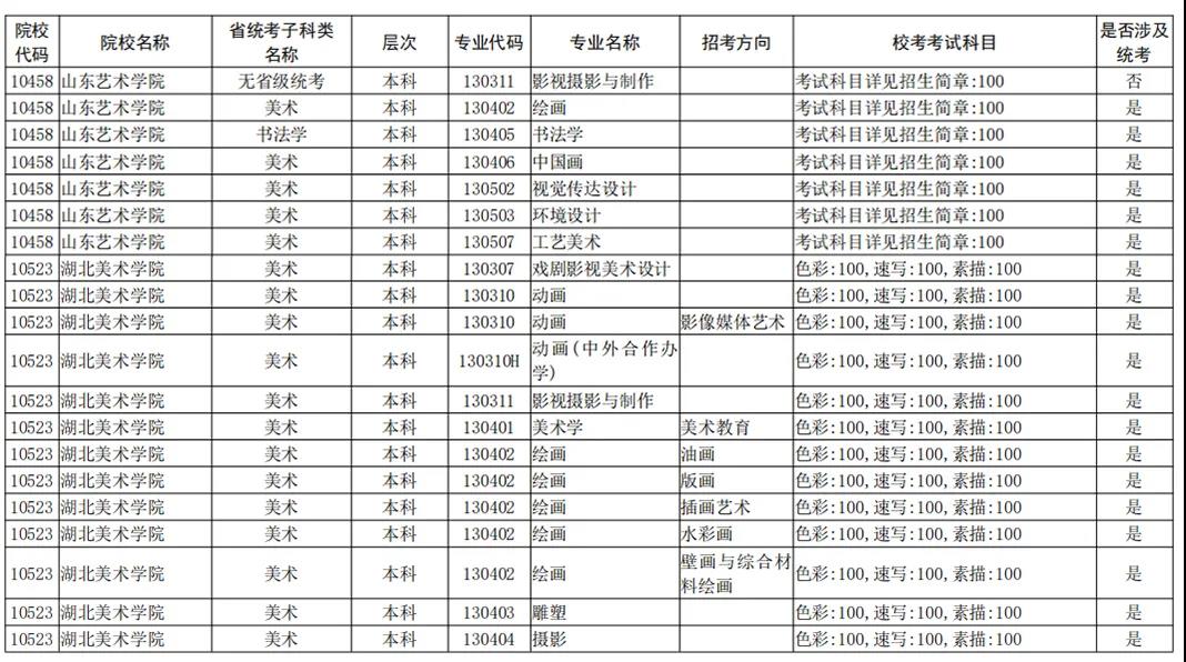 2021年全国校考已公布院校及专业汇总