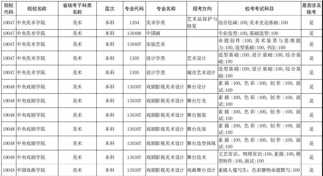 2021年全国校考已公布院校及专业汇总